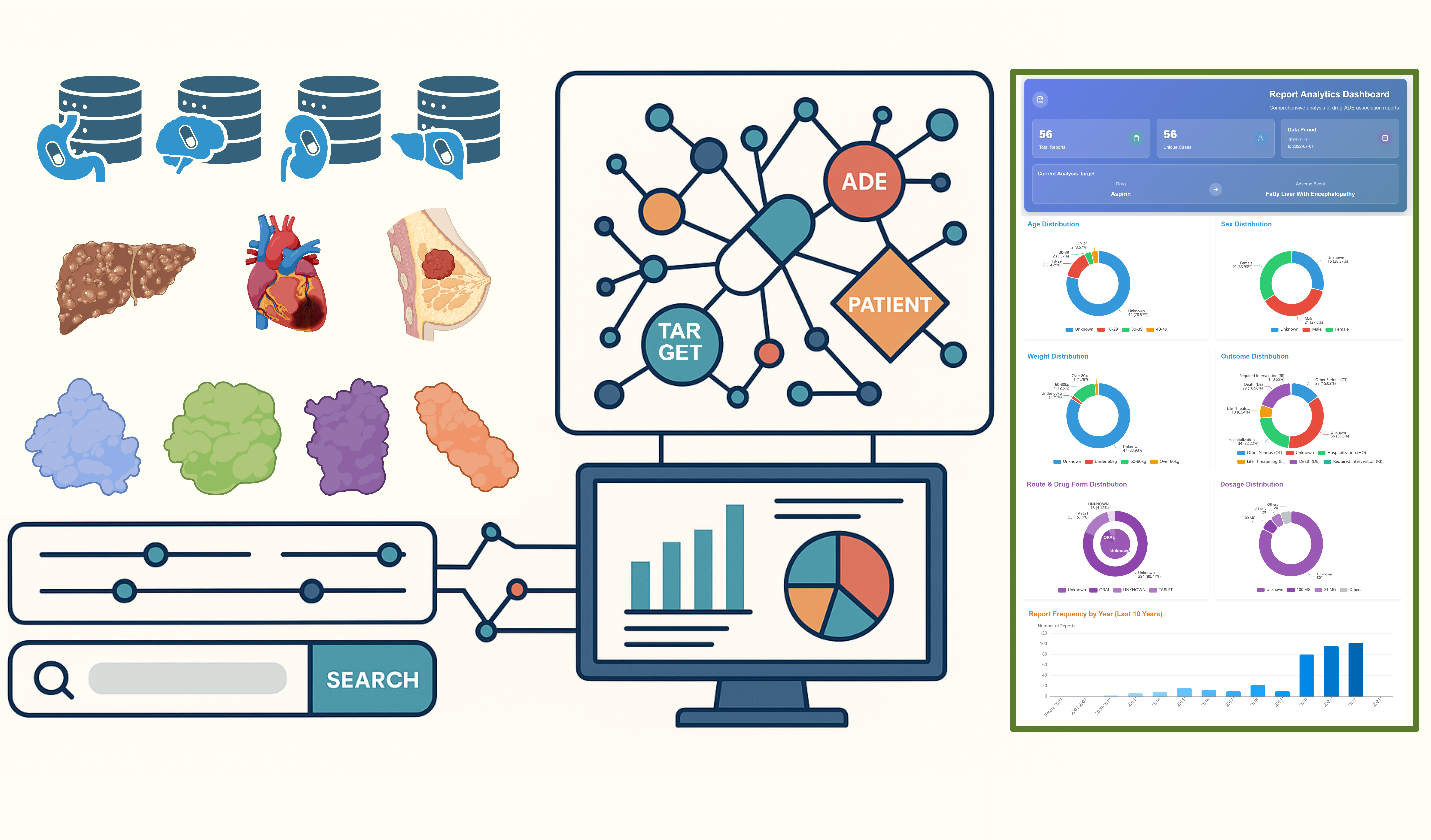 Interactive visualization