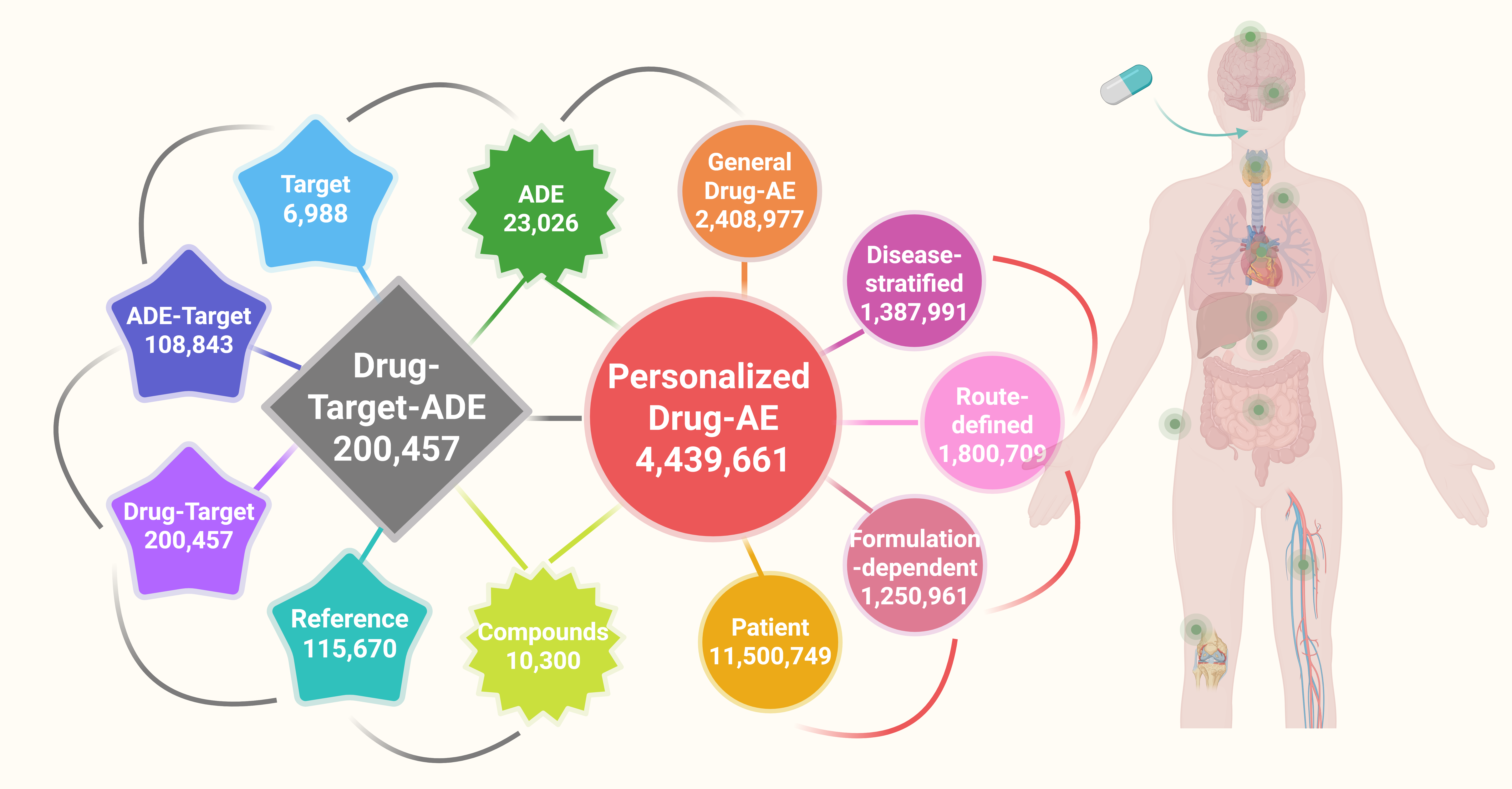 Data integration overview